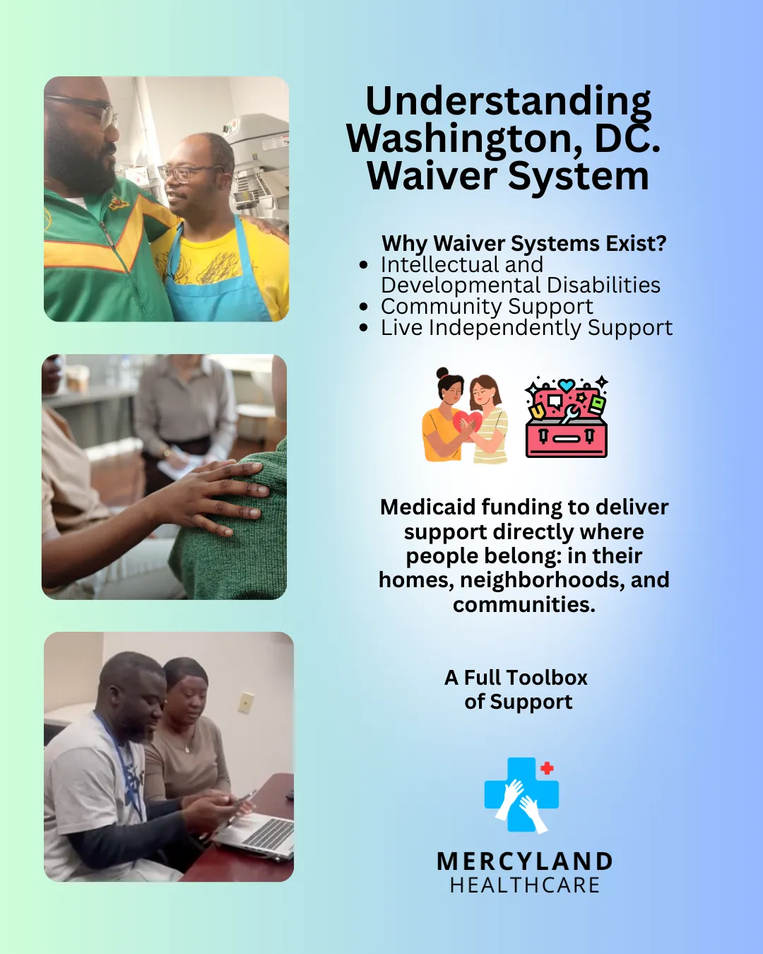 Understanding Washington, DC’s Waiver System. Waivers exist for people with intellectual and developmental disabilities, for community support, and for support to live independently. They use Medicaid funding to deliver support where people belong: in their homes, neighborhoods, and communities. Beside the text, Mercyland staff work with the people they support.